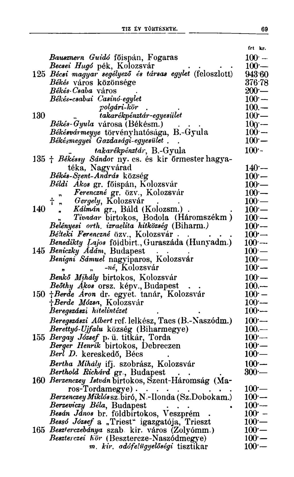 TIZ V TÖUTÉNETK. 69 frt kr. Bausmern Guidó főispán, Fogaras 100' Becsei Hugó pék, Kolozsvár.