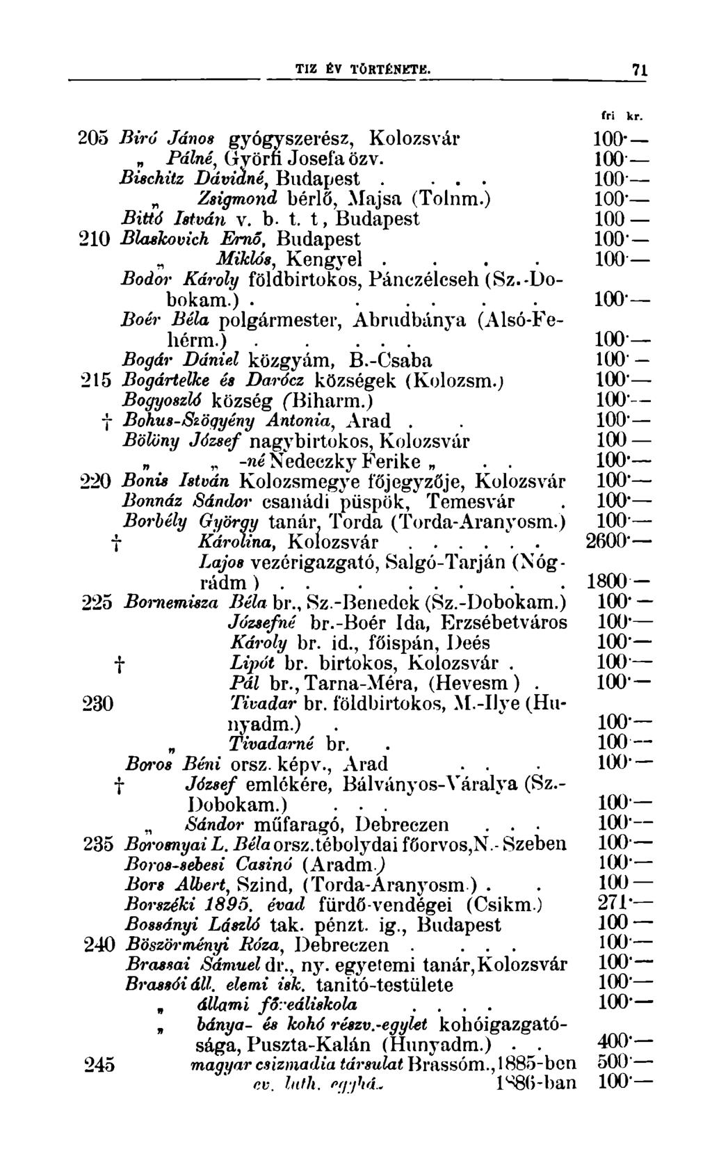 TIZ ÉV TÖRTÉNETE. 71 fri kr. 205 Bíró János gyógyszerész, Kolozsvár 100 Pdlné, Györn Josefa özv. Bischitz Dáviáné, Budapest.... Zsigmond bérlő, Majsa (Tolnm.) Bittó István v. b. t.