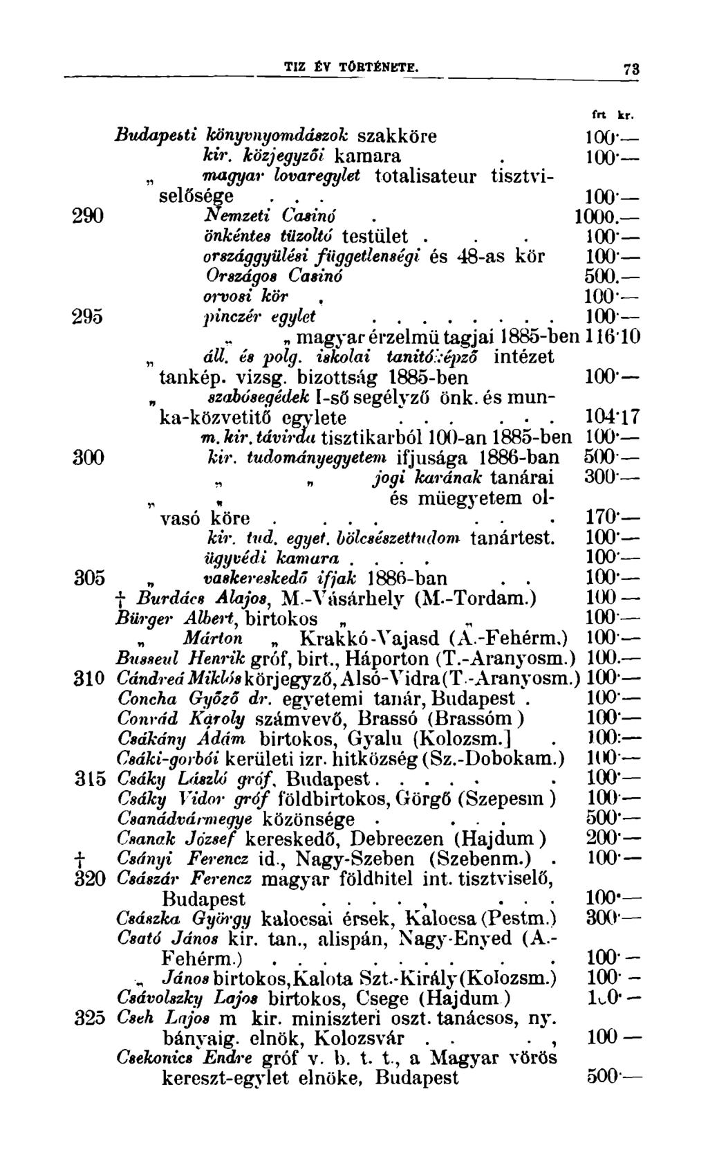TIZ ÉV TÖRTÉNETE. 73 frt kr. Budapesti könyvnyomdászok szakköre 100" kir. közjegyzői kamara.,, magyar lovaregylet totalisateur tisztviselősége... 100-290 Nemzeti Casinó. 1000.