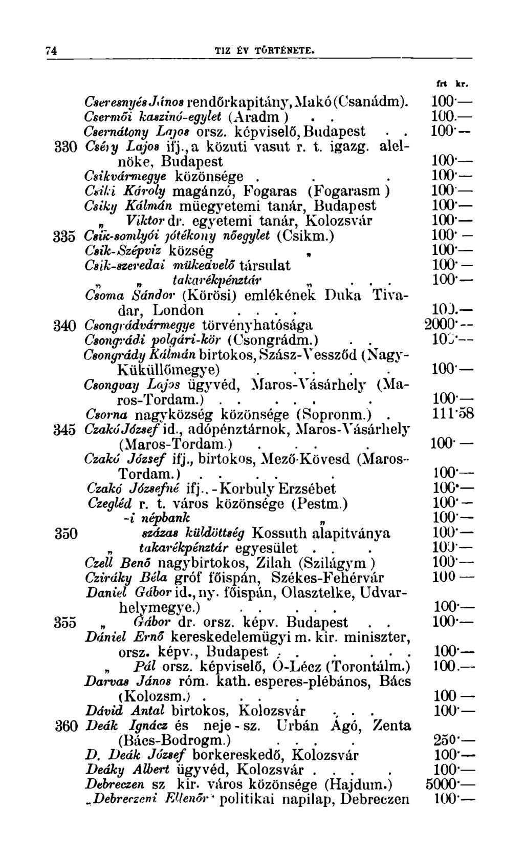 74 TIZ É TÖRTÉNETE. frt kr. Cseresnyés János rendőrkapitány,makó(csanádm). Csermői kaszinó-egylet (Aradm).. 100. Csernátony Lajos orsz. képviselő, Budapest.. 100 330 Cséiy Lajos ii'j.