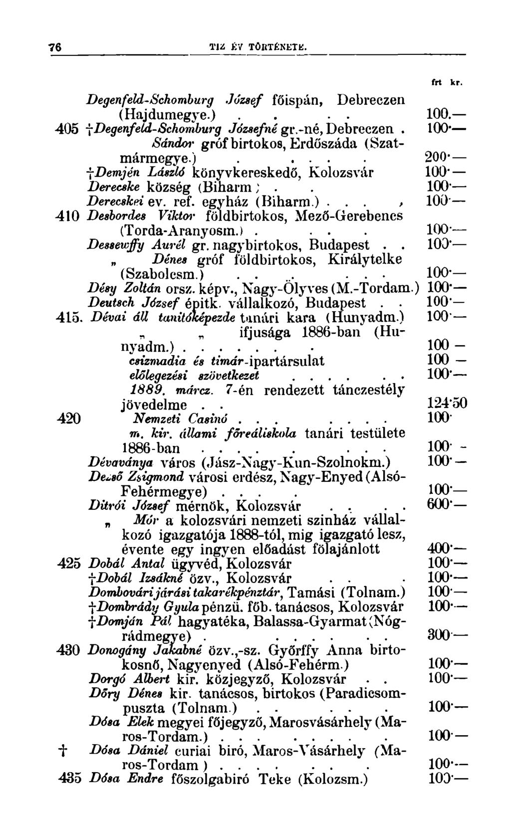 76 TIZ f:v TÖIÍTÉNETK. frt kr. Degenfeld-Schomburg.József főispán, Debreczen (Hajdumegye.)... 100. 405 ŢDegenfeld-Schomburg.Józsefné gr.-né, Debreczen.