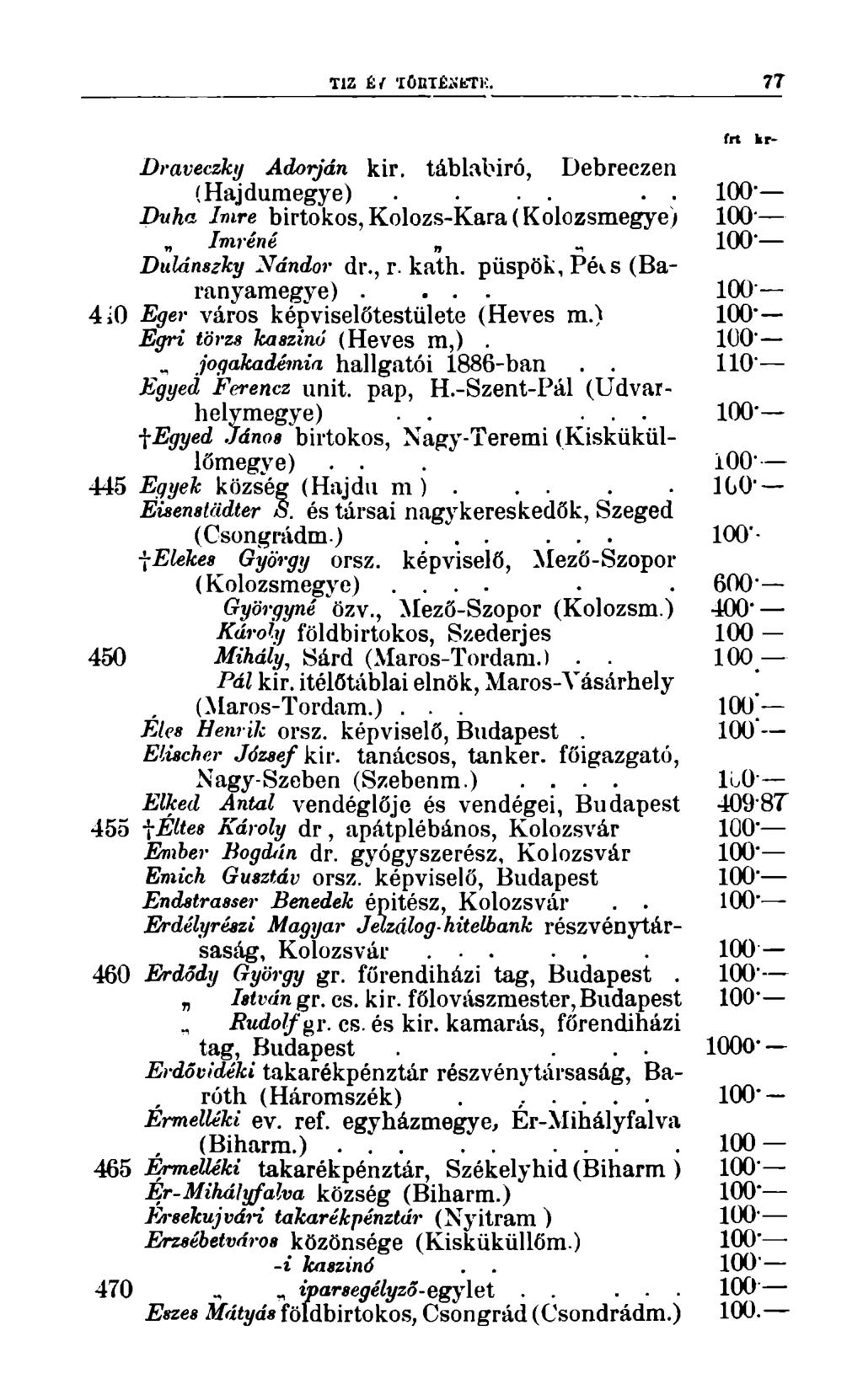 TÍZ Éf 'löeté j'ktk. 77 frt kr- Draveczky Adorján kir. táblabíró, Debreczen (Hajdúm egye)...... Duha Imre birtokos, Kolozs-Kara (Kolozsmegye) Imréné Dulánszky Nándor dr., r. kath. püspök, Pév.