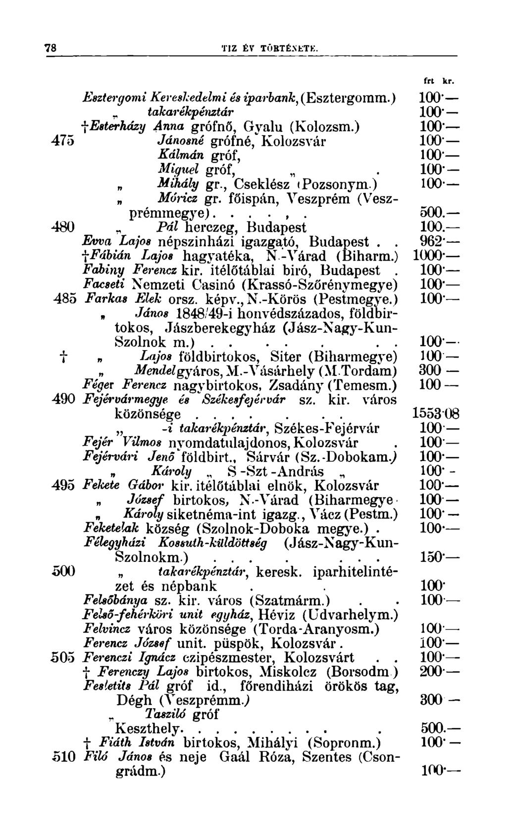 78 TÍZ ÉV TÚBTÉNETK. Esztergomi Kereskedelmi és iparbarik, (Esztergomm.) _ takarékpénztár 100' Esterházy Anna grófnő, Gyalu (Kolozsm.) 475 Jánosné grófné, Kolozsvár Kálmán gróf, Miguel gróf,.