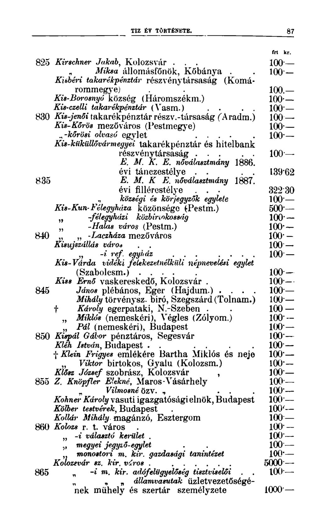 TIZ ÉV TÖRTÉNETE. 87 frt kr. 825 Kirschner Jakab, Kolozsvár... Miksa állomásfőnök, Kőbánya.. 100 Kisbéri takarékpénztár részvénytársaság (Komárommegye). 100. Kis-Borosnyó község (Háromszékül.