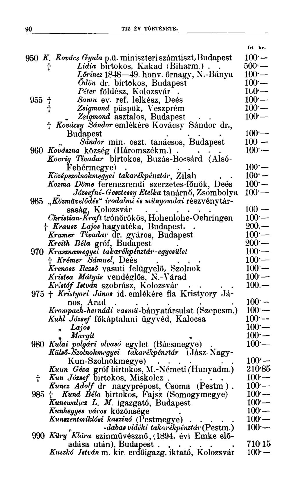 90 TIZ ÉV TÖRTÉNETE. frt kr. 950 K. Kovács Gyula p.ü. miniszteri számtiszt,budapest 100" f Lidin birtokos, Ivakad (Biharm.).. 500' Lőrincz 1848 49. honv. őrnagy, N.-Bánya 100* Ödön dr.