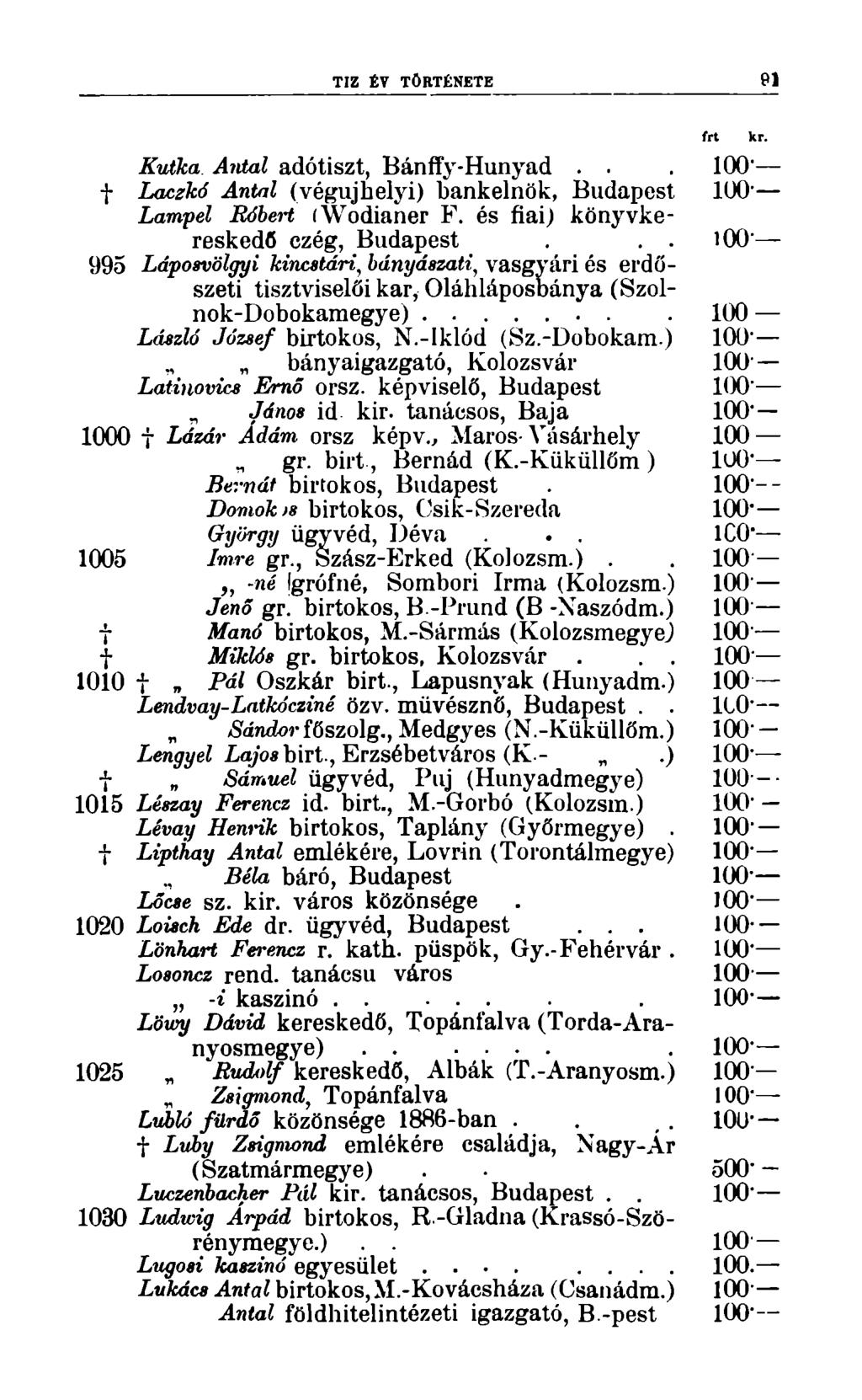 TIZ ÉV TÖRTÉNETE Kutka Antal adótiszt, Bánffy-Hunyad... 100" f Laczkó Antal (végujhelyi) bankelnök, Budapest Lampel Róbert (Wodianer F. és fiai) könyvkereskedő czég, Budapest.
