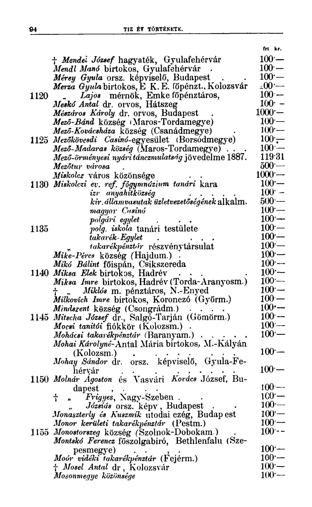 94 TIZ ÉTÖRTÉNETE. frt kr. f Mendei József hagyaték, Gyulafehérvár Mendl Manó birtokos, Gyulafehérvár. Mérey Gyula orsz. képviselő, Budapest.. Merza Gyula birtokos, E K.E. főpénzt.