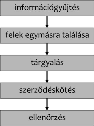 Szemenyei Princz-Jakovics Informatikai megoldások zelni, mint egy internetes ügyintéző webportált (hasonlóan az e-bankokhoz vagy az ügyfélkapuhoz), amely a felhasználóit lépésről lépésre végigsegíti