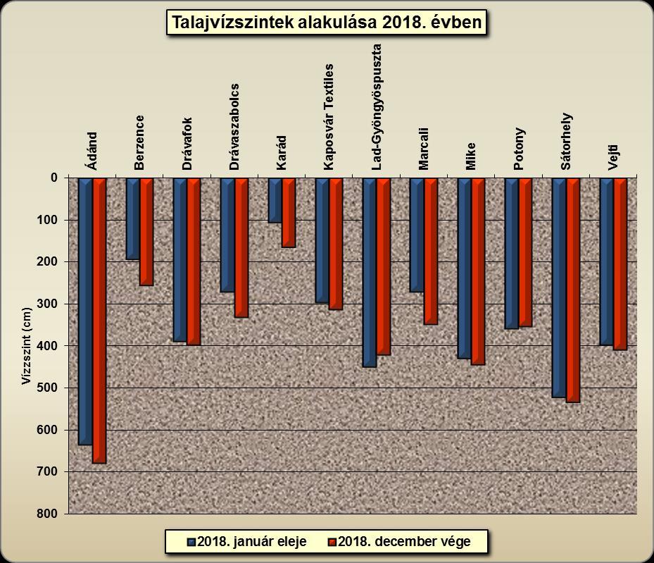 A két szélsőértékű kút (Lad-Gyöngyöspuszta, Marcali) 2018.