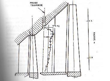 Egyre jobb hatásfokú turbina forgólapátok η 1,0