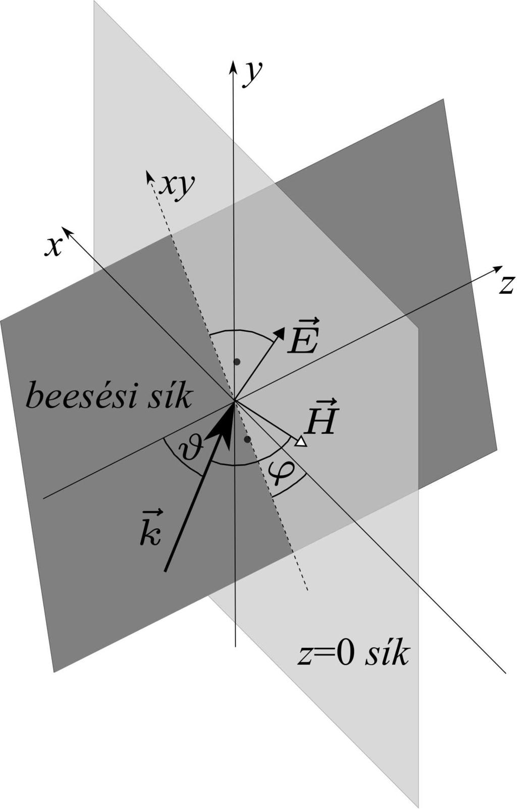 xy k z ϑ E H z0 z k H k 2 x +k 2 y µ Ú ØÓÖÓ Ñ Ð Ò Ø Ú Ð Ñ ÒØ ¹ Ö Ñ Ö Ð z = 0 Ó µ Ú ØÓÖÓ ¾ Ñ Ð Ò Ø Ò º½º Ö º Ö Ò z = 0 Ö ÚÓÒ Ø ÓÞØ ØÓØØ Ì ÔÓÐ Ö Þ ÙÐÐ Ñº H Ú ØÓÖ Ò Þ E Ú ØÓÖ z = 0 Ò Þ º E xy k z E z0 ϑ