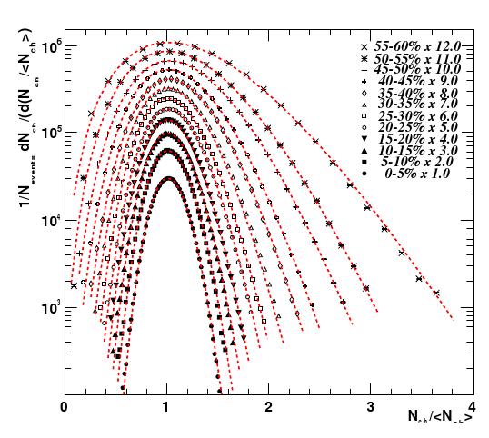 B, 701: 111-116 (2011) Urmossy et. al., Phys.