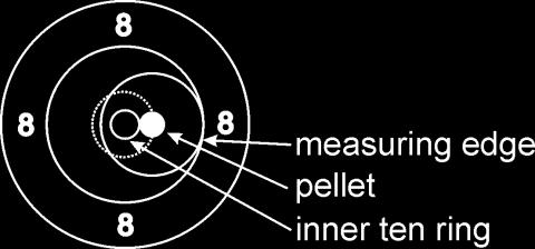 1.4.6 Use of the Air Pistol INNER TEN OUTWARD scoring gauge for scoring Air Pistol Inner tens 1.4.6 A légpisztolyos BELSŐ TÍZEST KIFELÉ mérő értékelő idomszer használata a légpisztolyos belső tízesek értékeléséhez Measuring edge diameter: 18.