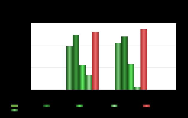 Általános adatok Energiahordozó megnevezése Év Mennyiség (kwh) tűzifa 2017 0 kwh üzemanyag B 2017 8