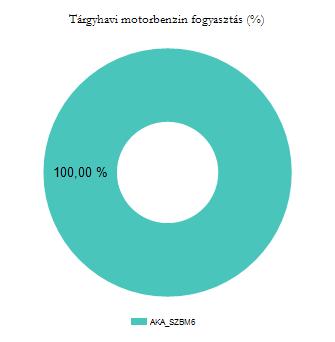 Ft nettó Ft/liter AKA_SZBM6 2019 január 50,86