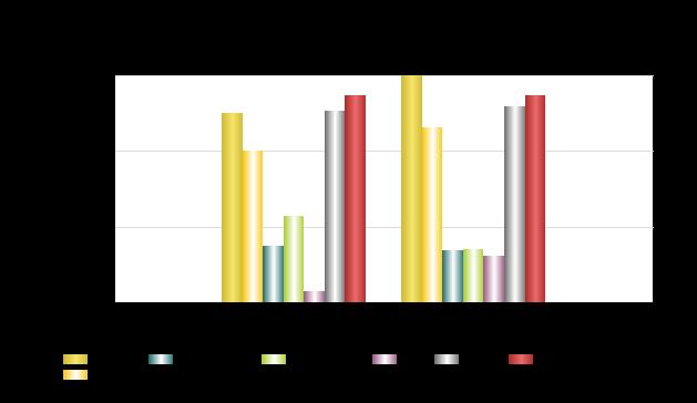 Általános adatok Év Energiahordozó megnevezése Mennyiség (kwh) 2018 földgáz 31 040 kwh gázolaj 9 946 kwh motorbenzin 556 kwh napkollektor 1 386 kwh PB 141 kwh tűzifa 33 539 kwh villamos energia 54