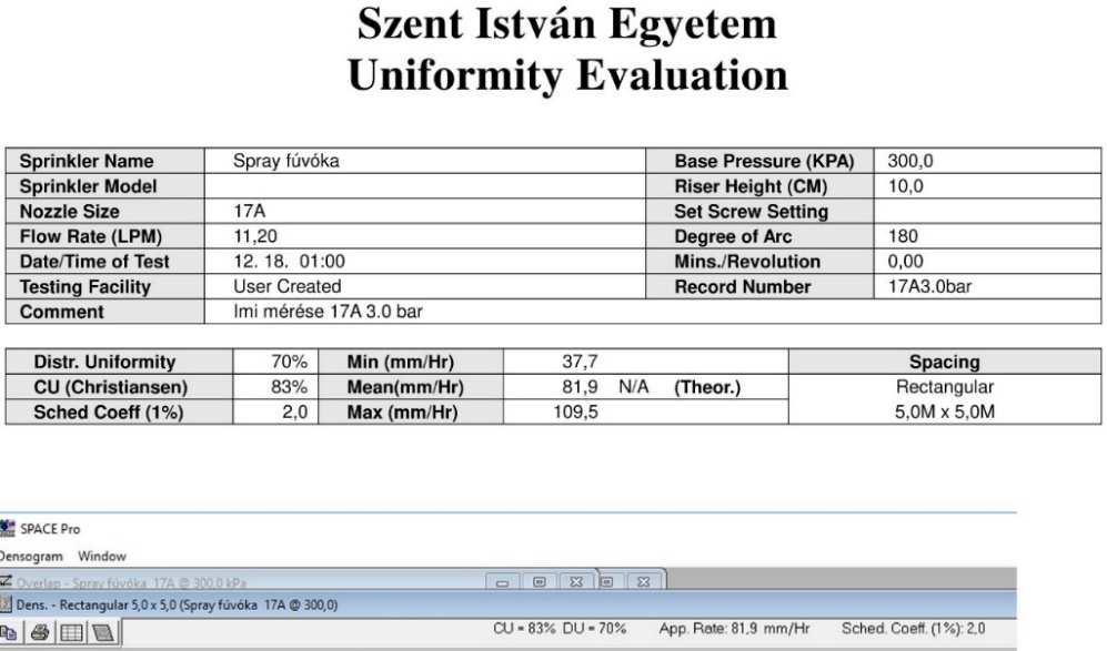 21. ábra. 17A szórófej, 3 bar denzogrammja A CU értéke még mindig csak 83%, az SC pedig 2.