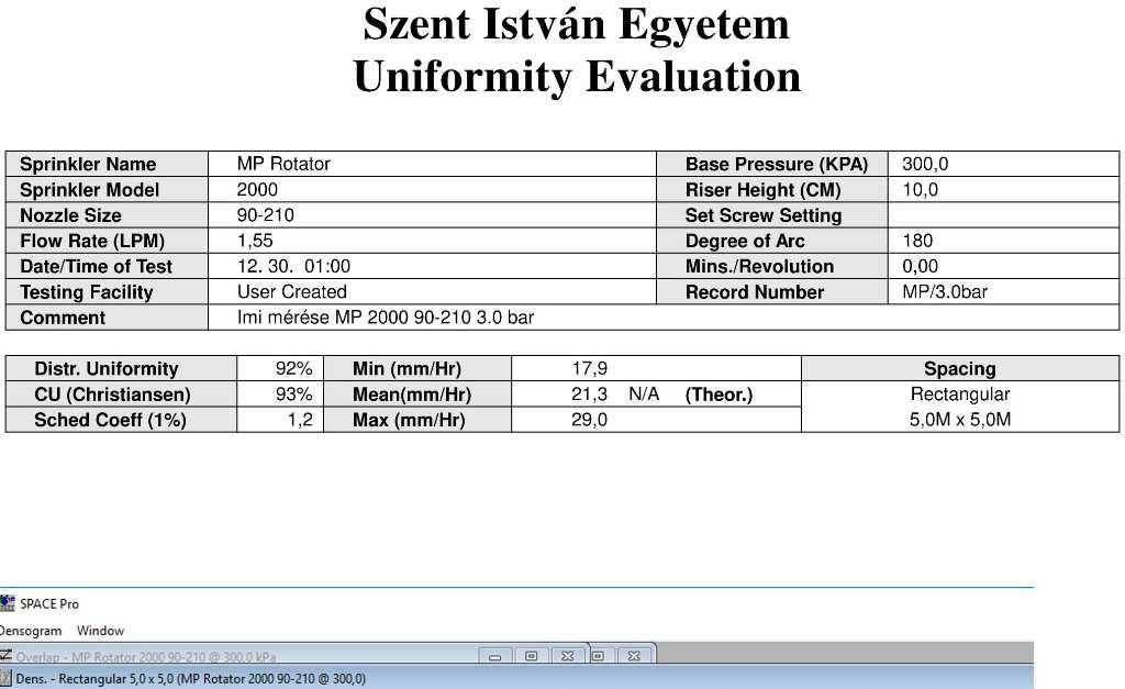22. ábra. Mp Rotator, 3bar denzogrammja Mp Rotator szórófej elemzése 3 bar nyomás mellett Az MP Rotator 3 baron is mondhatni tökéletesen teljesít. (Lásd 22.