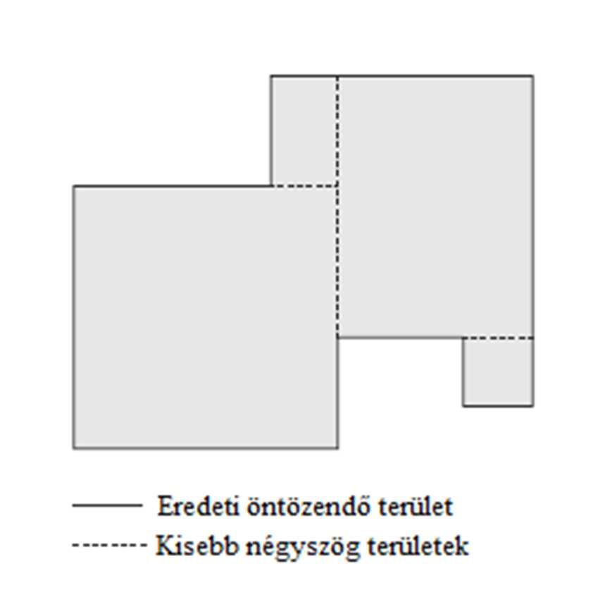 különböző gyártóknak eltérő javaslata lehet az ideális szórófej kiosztásról és elhelyezésről. Két, általánosan elfogadott módszer alakult ki a szórófejek elhelyezésére: 1. a geometriai alakzat és 2.