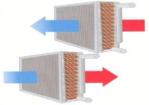 ECOFLOW & MULTIFLOW közvetítő közeges hővisszanyerők -Teljesítmény szabályozás keverőszelep segítségével vagy a szivattyú fordulatszámának változtatásával, vagy ki/be kapcsolásával -A légáramok