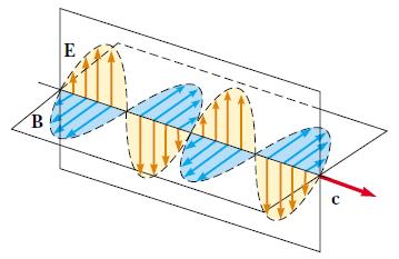 Fizika 2i 4. gyakorlat [Infogy11, 2012. október 24.] 1. Mekkora a gömbhullám intenzitása az 50 W teljesítményű pontszerű hullámforrástól mért 20 m távolságban? 34.5 A 34.
