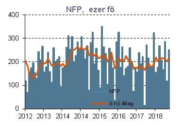 9 egyensúlyi kamatszintnek. A 2019-es normalizálást persze lassíthatja, ha a gazdasági kilátásokat övező lefele mutató kockázatok (kereskedelempolitika, geopolitika, tőkepiaci folyamatok) erősödnek.