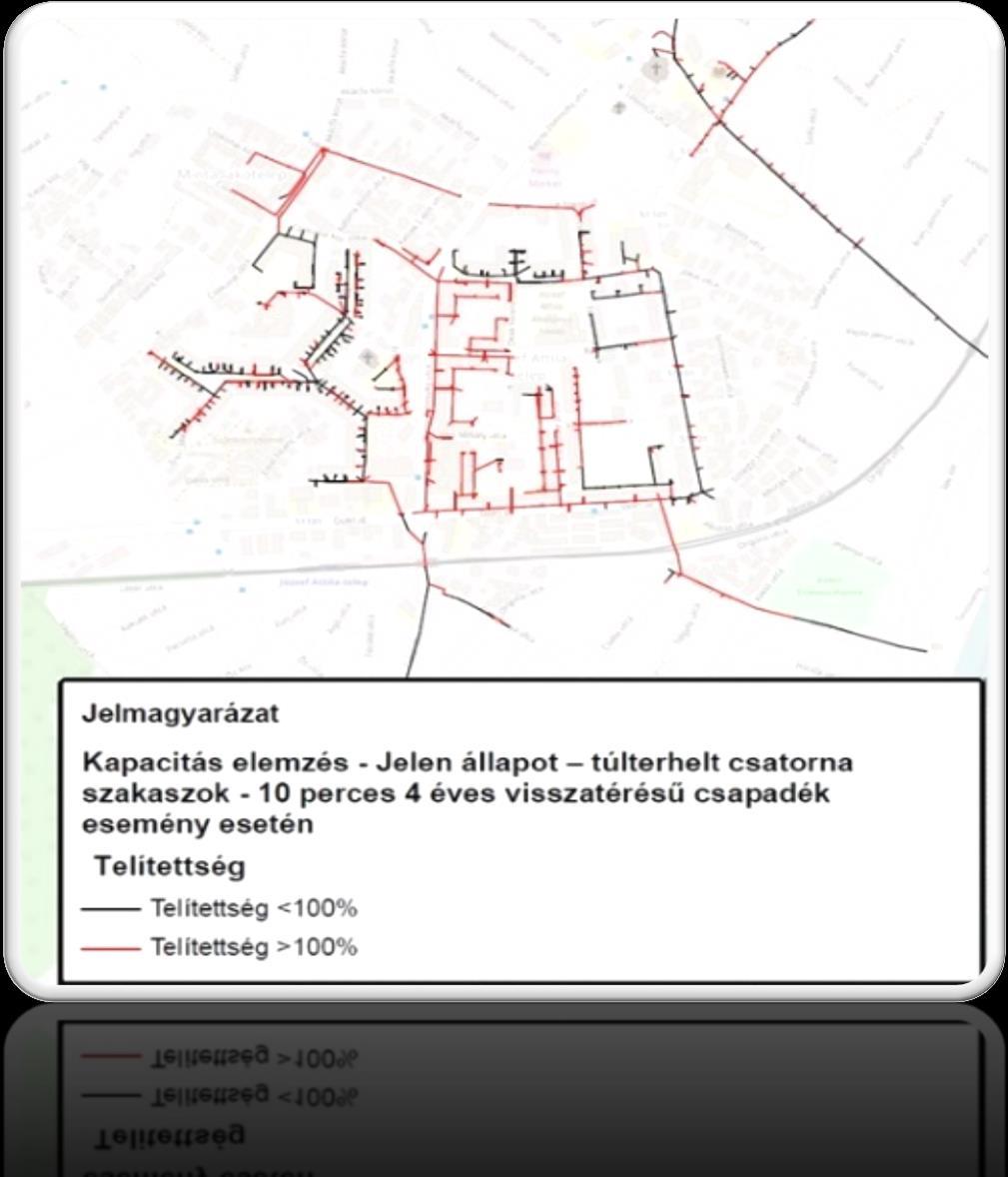 MEGOLDÁSOK I: HÁLÓZAT HIDRAULIKA EREDMÉNYEK A csapadékesemények terhelései meghaladják a gravitációsvezetékek szállítóképességét Teltszelvényű vagy teltszelvényű és