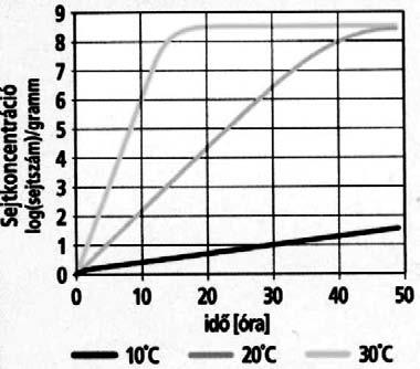 egy saját, korábbi vizsgálataink (Farkas et al., 1995) alapján készített táblázattal (2. táblázat) szemléltetjük. 3.