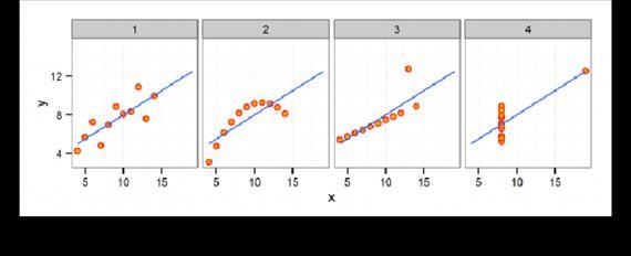 Az alfejezet további részében bemutatjuk a vizuális EDA során leggyakrabban alkalmazott diagram-típusokat.