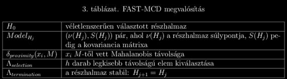 A 90-es évek két meghatározó megközelítése az MCD (Minimum Covariance Determinant) [] és MVE (Minimum Volume Ellipsoid) [] algoritmusok voltak.