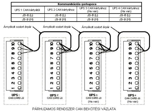 9. ábra: A kommunikációs kábelek bekötése Az X-Slot Hot Sync kártya beépített lezáró ellenállással rendelkezik, melyet a J7 jumperrel lehet engedélyezni.