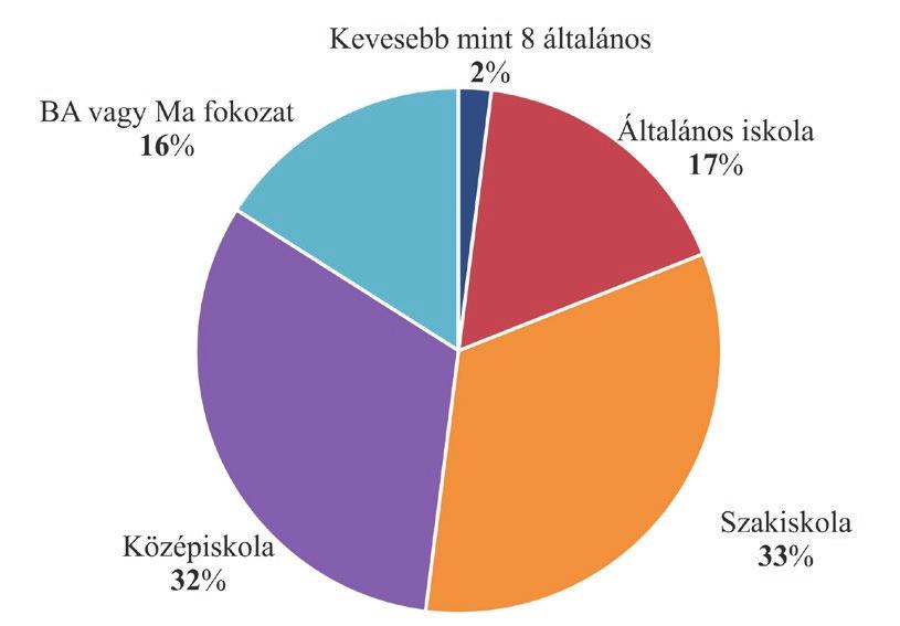 szerkesztés 3.
