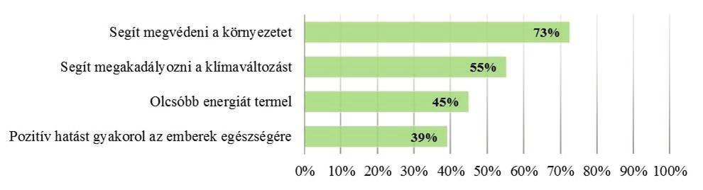 3.9. Ábra: A megújuló energia felhasználásának okai (N=310) Forrás: Saját szerkesztés A 310 lakos véleményét kérdezték a megújuló energia használatának okairól.