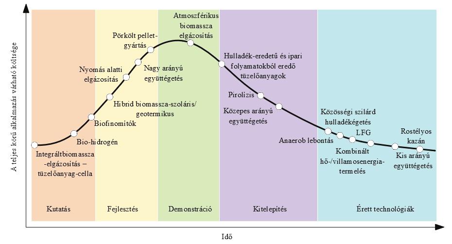 felső részéből kivonásra kerül. Az anaerob szekvenciális tételes reaktor (ASZTR) nagysebességű fermentációs rendszer, amely alkalmas a higított trágya kezelésére.