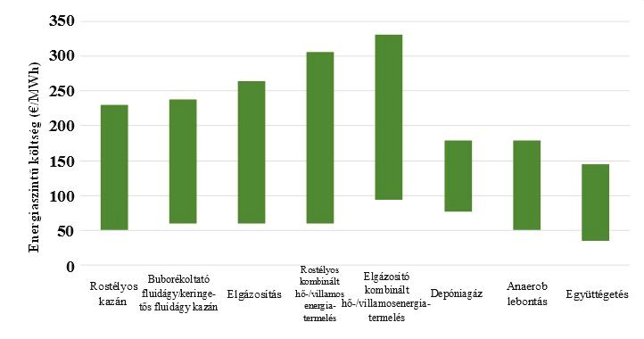 M t = üzemeltetési és karbantartási kiadások az év során t; F t = üzemanyag-költségek az év során t; E t = az év folyamán megtermelt elektromos áram t ; r = kedvezmény; n = az erőmű élettartama.