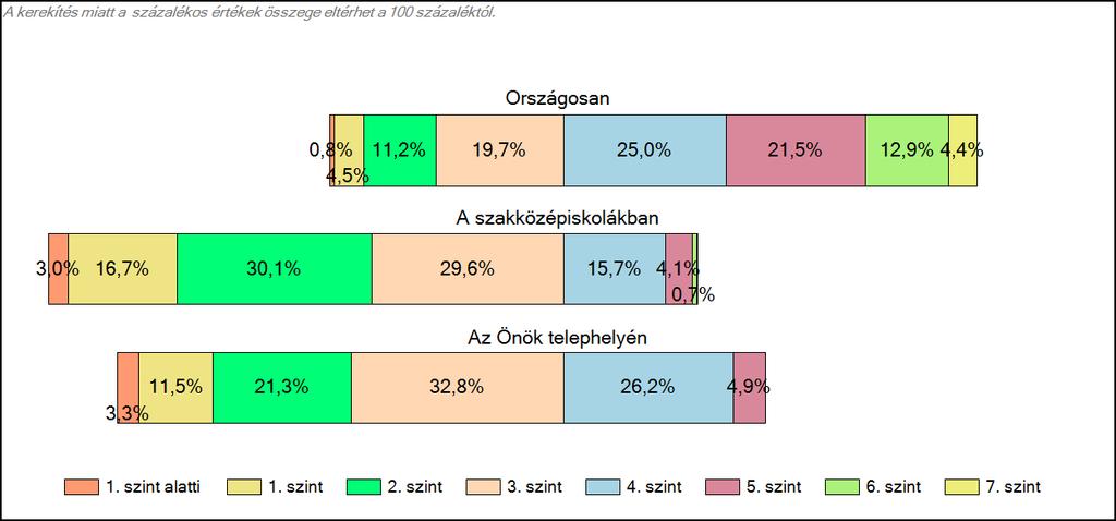 szakközépiskolájában Matematika A tanulók