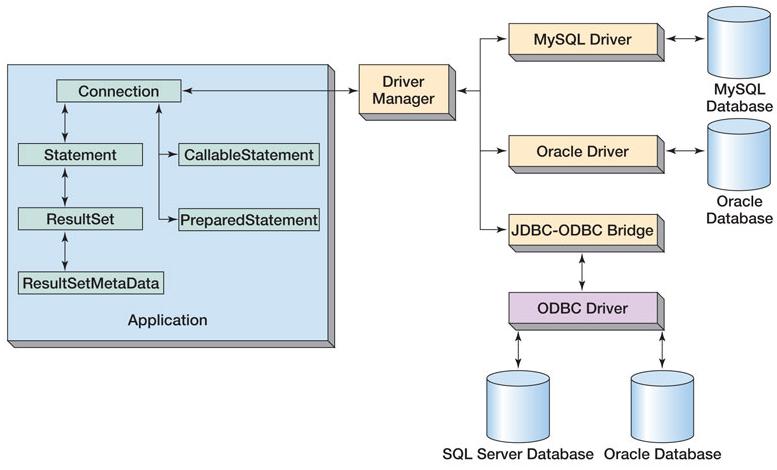 JDBC alapok Kliens