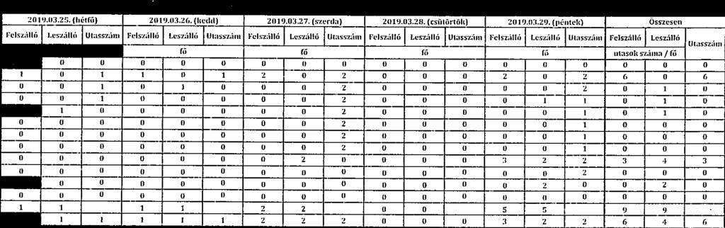 (kedd) 209.03.27. (szerda) 209.03.28. (csütörtök) 209.03.29.