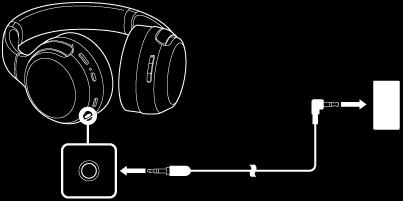 A mellékelt fejhallgató-kábel használata Ha olyan helyen használja a headsetet, ahol a Bluetooth-eszközök használatát korlátozzák (például repülőgépen), a headsetet hagyományos, vezetékes
