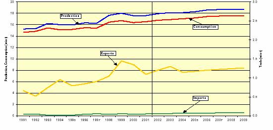 Egy fıre jutó sertéshúsfogyasztás az EU-ban (2004) 60 50 40 kg/fı/év 30 20 10 0 Franciaország EU-15