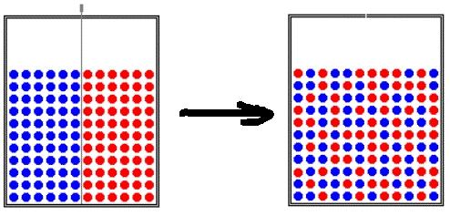 Rendezetlenség rendezettség Zárt rendszerek = irány a
