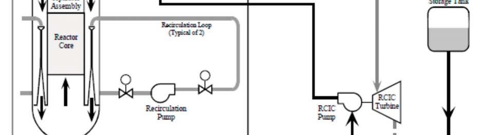 using Reactor