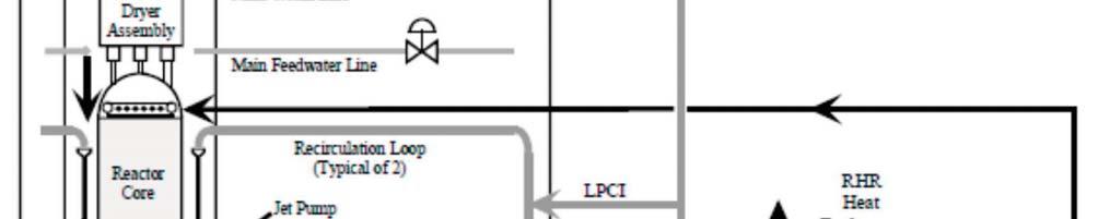 Low Pressure Core Cooling Safety Assessments as a result of the Fukushima Accident Stress Tests Proposed by EU Earthquake,