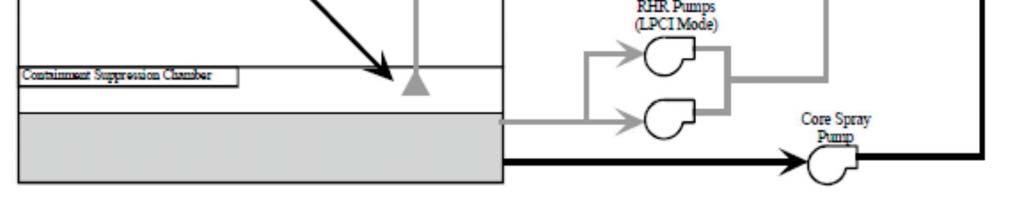 above plus multiple units effected simultaneously Accident management, including core melt down and loss of shielding of the