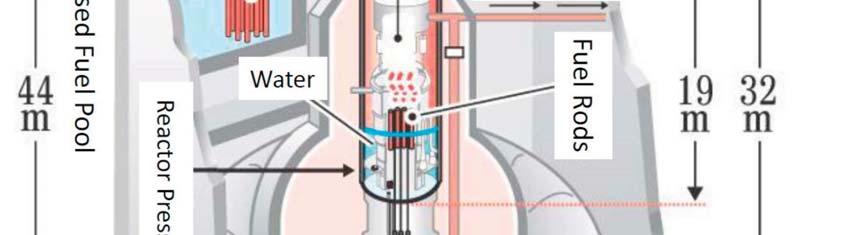 Power : 460 Mwe Turbine : 1500