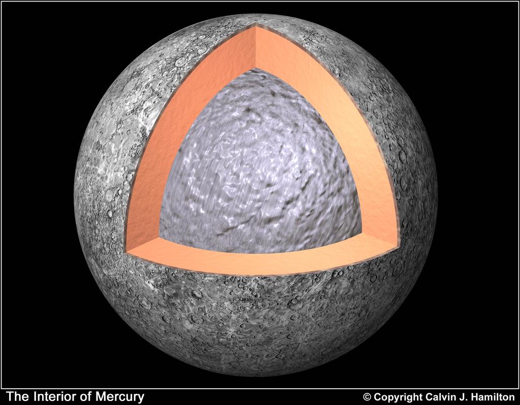 A MERKUR a = 0.39 AU e = 0, 2 (!) i = 7 R f = 2440 km M f = M /18 ρ = 5.