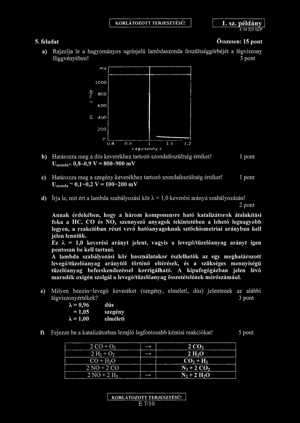 Uszonda ~ 0,1-0,2 V = 100-200 mv d) íija le, mit ért a lambda szabályozási kör X = 1,0 keverési arányú szabályozásán!