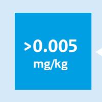 mértékben tartalmaznak fipronilt, ki kell vonni az