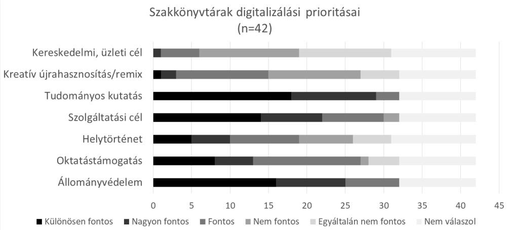 KÖNYVTÁRI DIGITALIZÁLÁSI HELYZETKÉP legnagyobb részét.