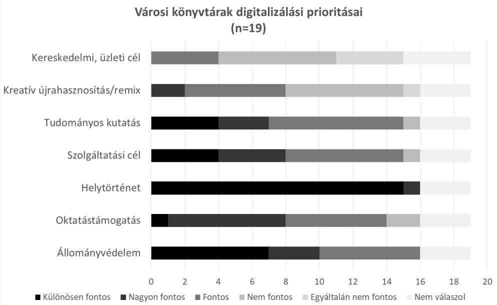 BOGNÁR NOÉMI ERIKA HORVÁTH ADRIENN TÓTH MÁTÉ 84%-a végez digitalizálást.